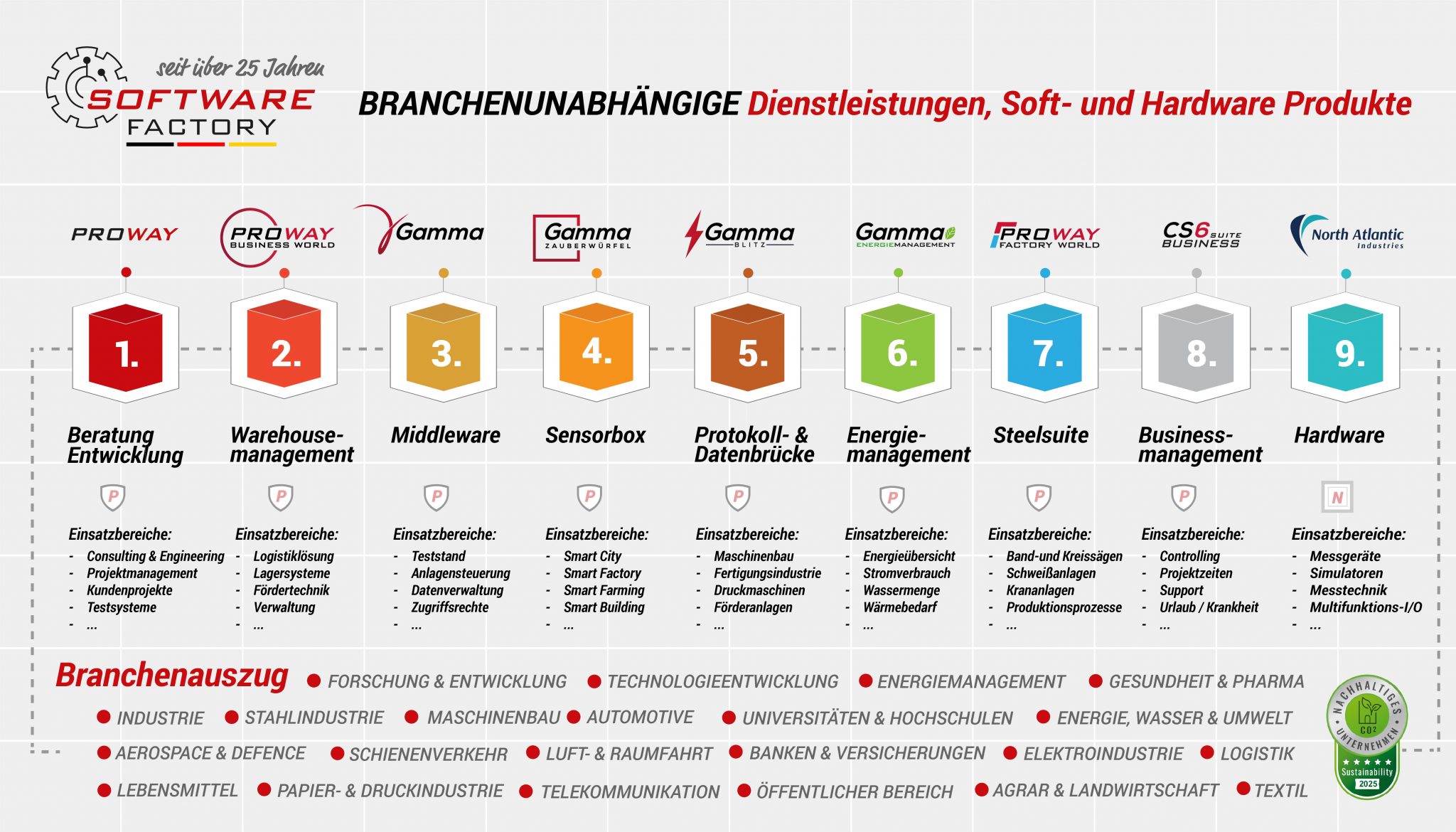 Systemhaus · Made in Germany