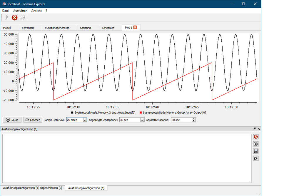 Middleware-Gamma-Explorer-Plot