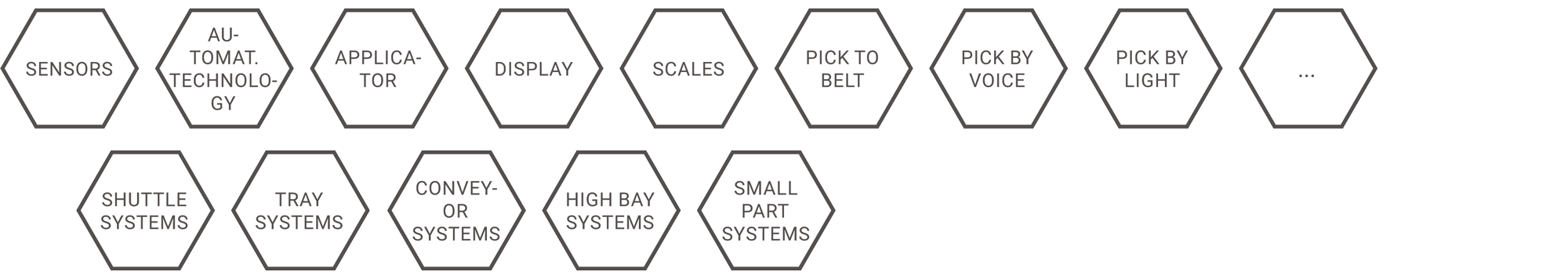 Automation-Services-Connection